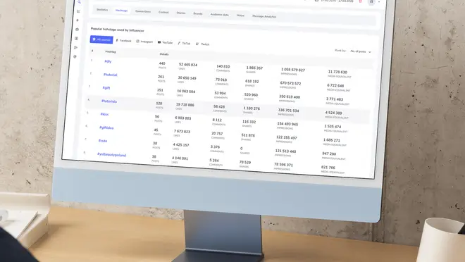 Jakie KPI naprawdę mierzyć w kampanii influencerskiej? Zasięg to dopiero początek