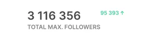 Followers